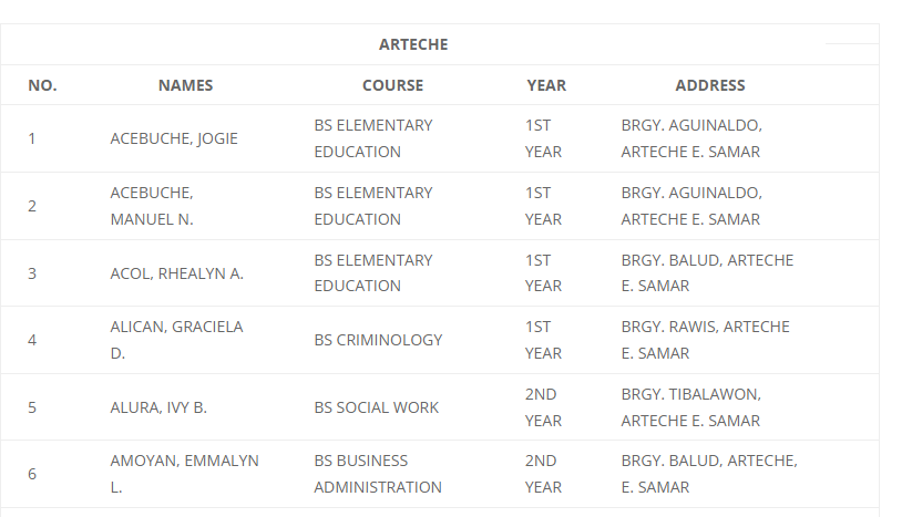 LIST OF QUALIFIED BENEFICIARIES FOR BULIG PARA ESTUDYANTE (BPE) PROGRAM